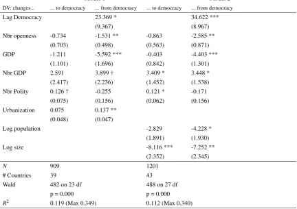 Table 5: Robustness