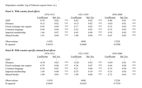 Table 2: Gravity in Three Eras of Globalization