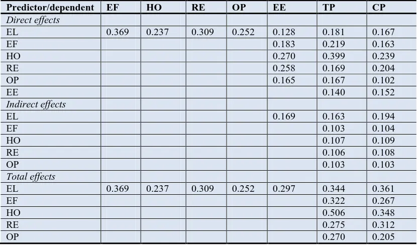 Table-6.HO  