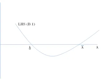 Figure 2: Bounds on � for Proposition 1