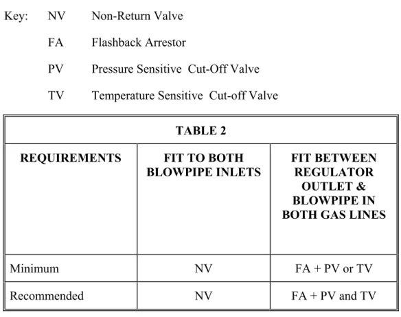 TABLE 2  REQUIREMENTS  FIT TO BOTH 