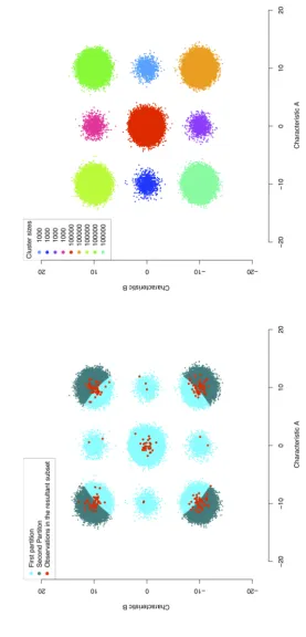 Figure 2: The subset of observations and corresponding clustering of the data for the ﬁrst repetition of setting 6.