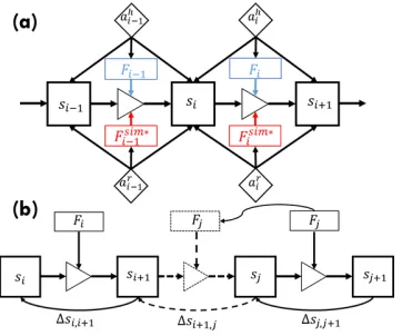 Figure 4: Based on the demonstrations, the force in the same cluster lthe average is the distribution of the force categorybased simulator, the corresponding primitive of the most similar force, measured by the KL distance, is selected for the robotexecuti
