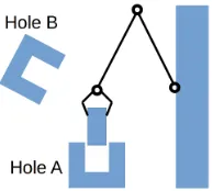 Figure 1: A policy for inserting a peg into Hole A learnedusing deictic image mapping generalizes to Hole B withoutany additional training.