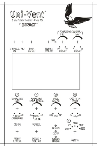 Figure 3.  Control Panel 