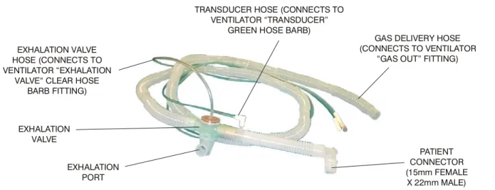Figure 4. Disposable Ventilator Circuit 