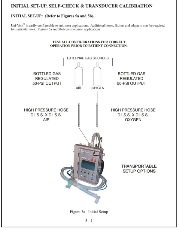 Figure 5a.  Initial Setup 3 - 1