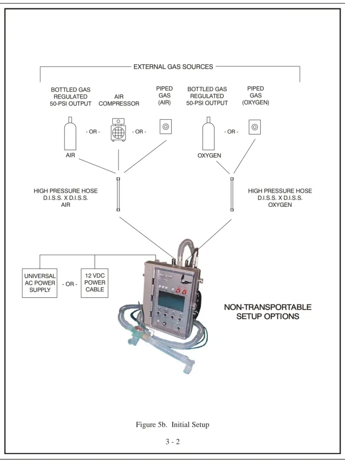 Figure 5b.  Initial Setup 3 - 2UNIVERSALAC POWERSUPPLY12 VDCPOWERCABLE OR  -NON-TRANSPORTABLESETUP OPTIONSOXYGEN