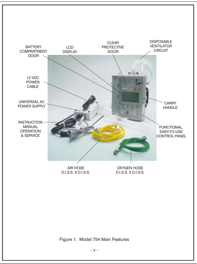 Figure 1.  Model 754 Main Features12 VDCPOWERCABLEUNIVERSAL ACPOWER SUPPLY OXYGEN HOSE D.I.S.S