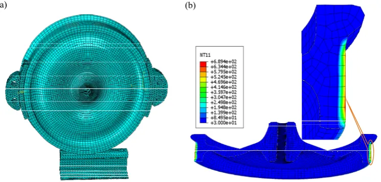 Figure 9. ) Standard 3D FE model of wheel, braking system and rail assembly with meshing and() Standard 3D FE model of wheel, braking system and rail assembly with meshing and (bab) Temperature distribution on the surface of the wheel