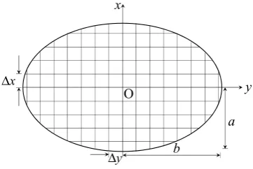 Figure 11.Figure 11.  Discretization of elliptical contact patch.Discretization of elliptical contact patch