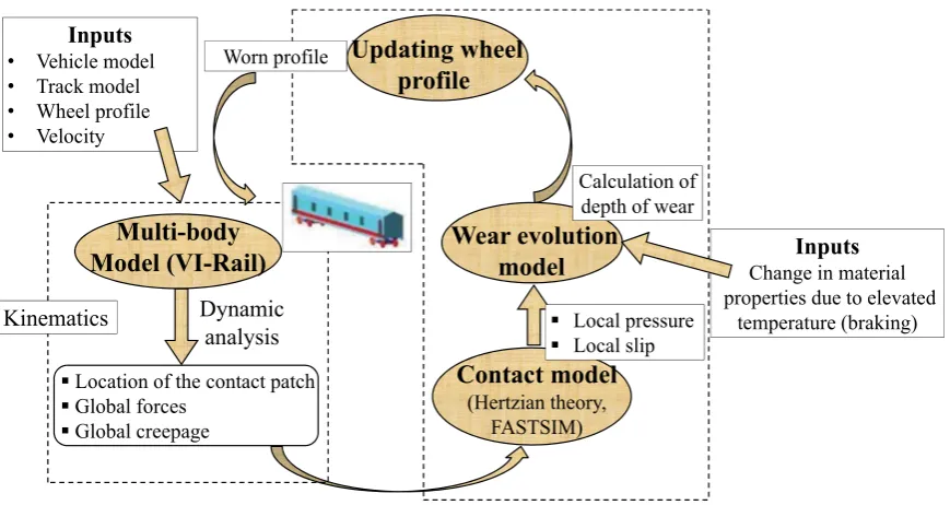 Figure 1.Figure 1.  Architecture of recursive simulation model.Architecture of recursive simulation model