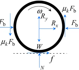 Figure 5. Velocity profile for acceleration and braking. 