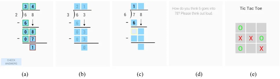 Figure 2: Tablet screenshot examples of each help action used in the tutoring system setup: (a) interactive-tutorial, (b) worked-example, (c) hint, (d) think-aloud, (e) break.
