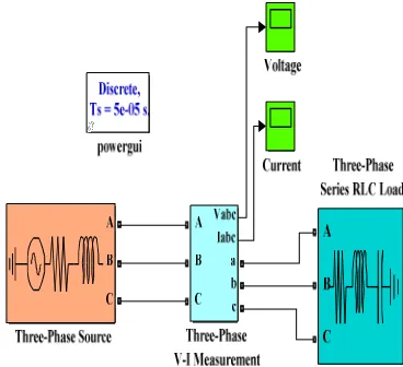 Fig.3: Three Phase System at Steady State Condition 