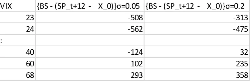 Fig. 5  The data showing a method to better define σ. 