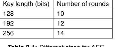 Table 2.1: Different sizes for AES