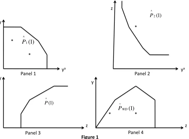Figure 1 € 