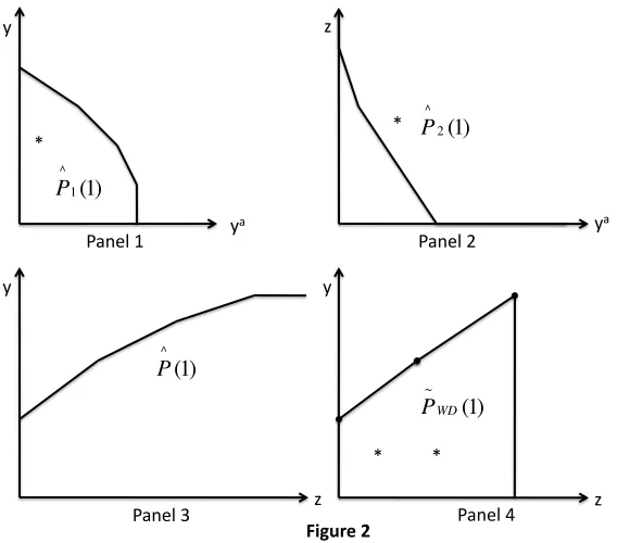 Figure 2 € 