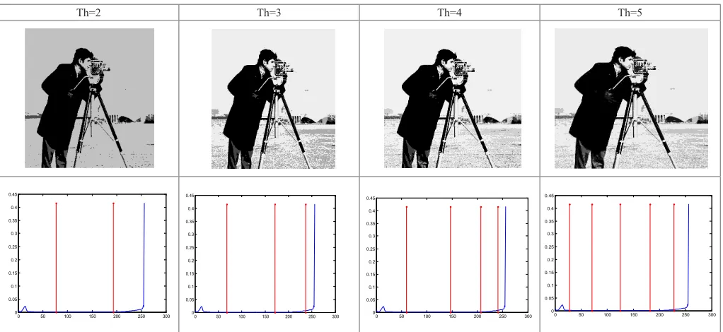 TABLE IX. Proposed Algorithm for High Contrast Images 