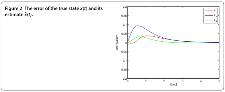 Figure 2 The error of the true state x(t) and its