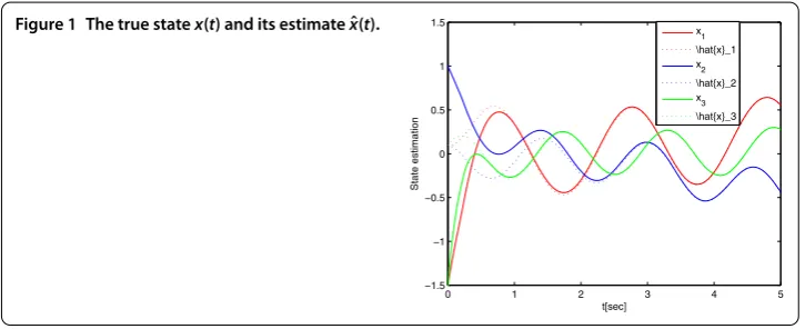 Figure 1 The true state x(t) and its estimate ˆx(t).