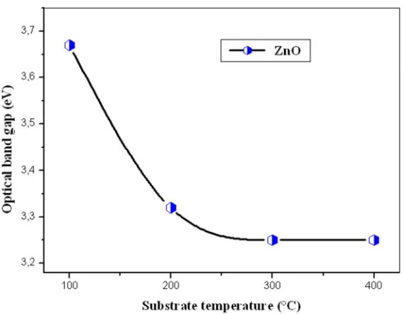 figure 5. As can be seen, in this figure note a total decrease in 