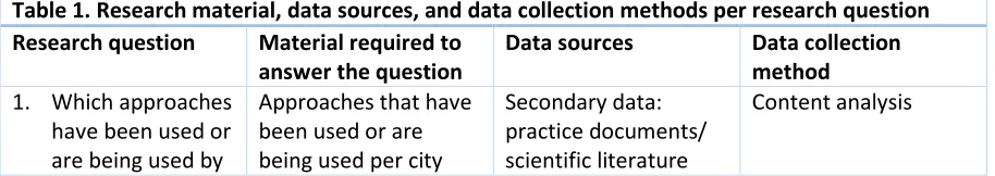 Table 1. Research material, data sources, and data collection methods per research question 