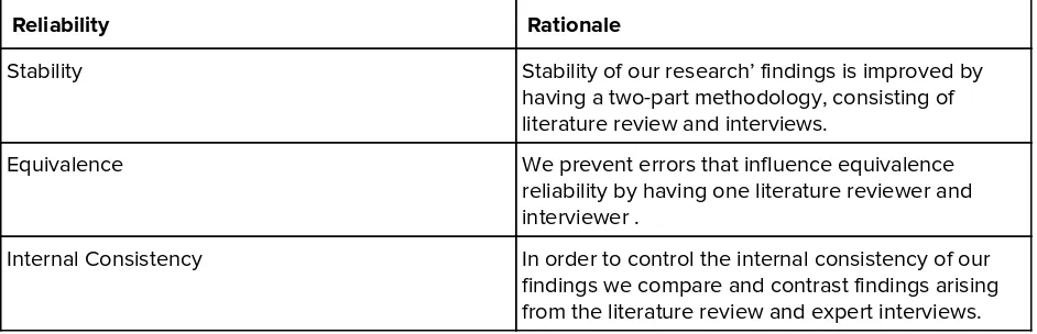 Table 4: Overview of Factors Influencing Validity. From Cooper and Schindler (2014): 