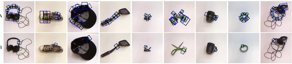 Figure 4: Grasp detection results of our DSGD (B) on some challenging objects of the Cornell grasp dataset