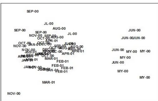 Table  3.  Results  of  univariate  ANOVA  testing  for  differences  in  overall  meiofauna,  nematode,  Daptonema  hirsutum  and  Pomponema  sedecima  abundance  throughout  the  study  period  (May  2000-April  2001)