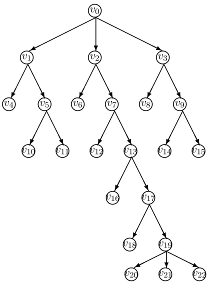 Fig. 1 A probability tree