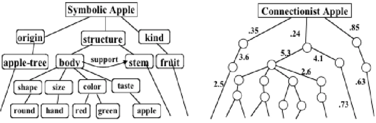Figure 4 illustrates the different understanding of the solution provided by the models obtained  with symbolic and subsymbolic AI
