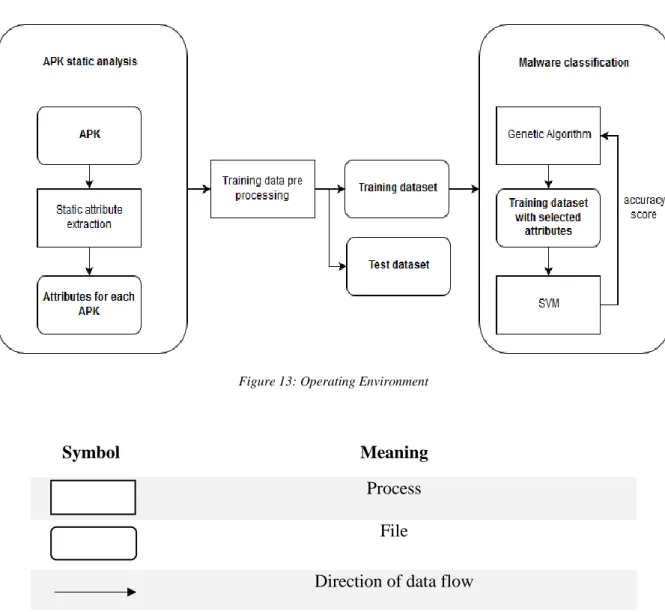 Figure 13: Operating Environment 