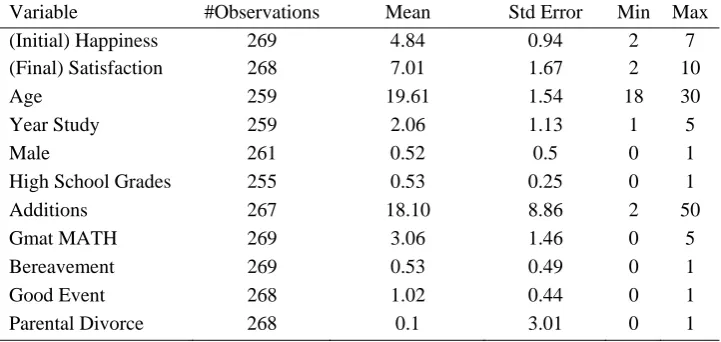 Table 1: Data description 
