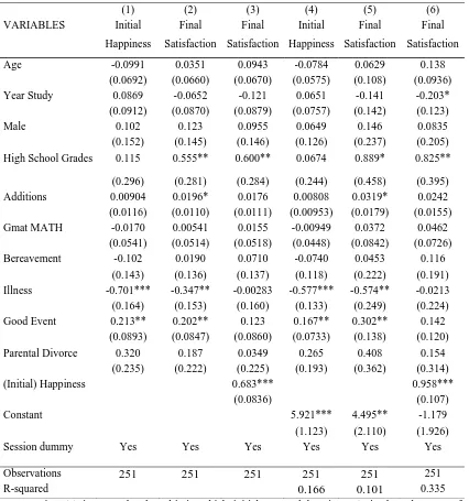 Table 2: Regressions of initial reported happiness and final reported life satisfaction on 