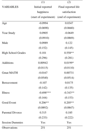 Table 5: Joint regression of initial reported happiness and final reported life satisfaction on various independent variables using Bivariate Ordered Probit estimation 