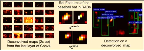 Figure 2: (Left) Rescaled proposals by the MRP. (Right)Several decomposed regions for a whole object region.