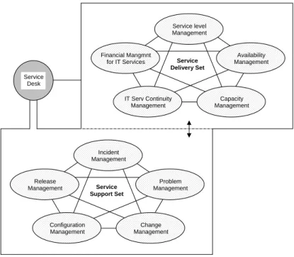 Figure 3.1: ITIL framework (source: [18]).