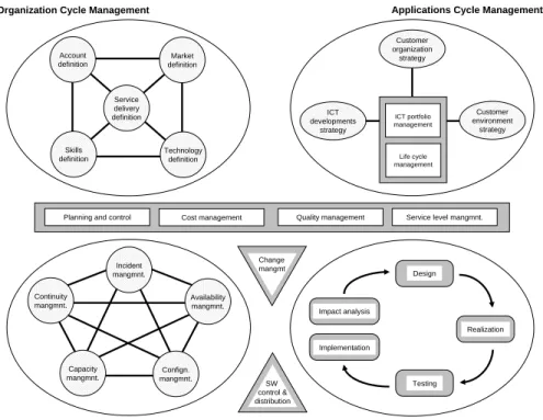 Figure 3.2 illustrates the ASL framework. The big ovals and the rectangle in the middle each represent a cluster of processes