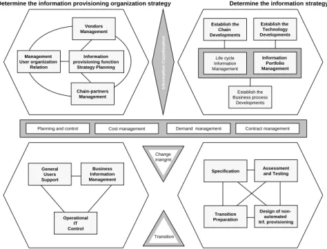 Figure 3.3: BiSL framework (source: [16]).