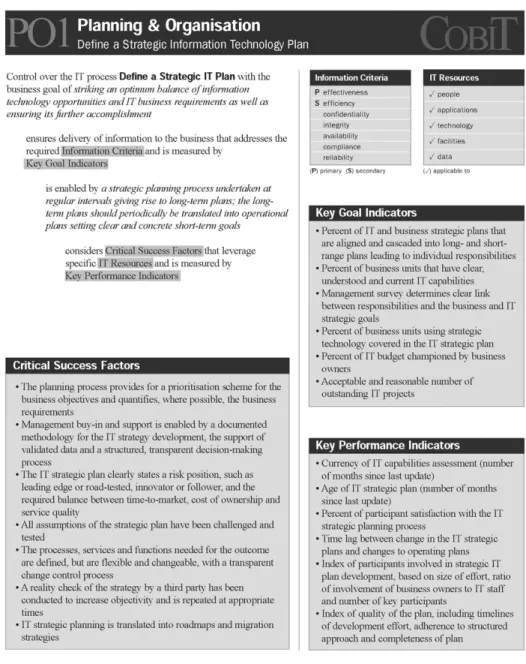 Figure 4.2: The process “Define a Strategic IT Plan”, taken from [10].