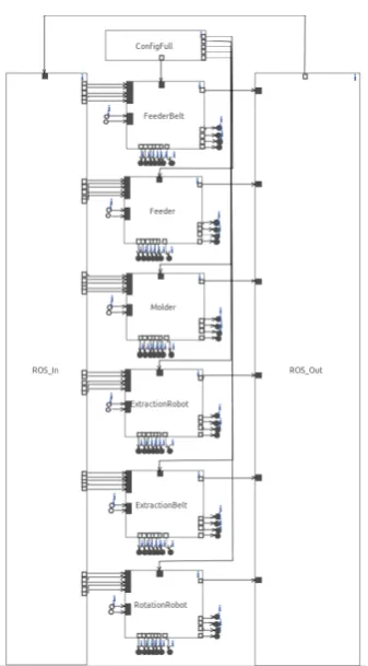 Figure 4.6: Simulation of the Production cell. Screen-shot of visualisation in Gazebo from two differentperspectives.