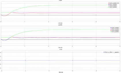 Figure H.7: End-result of HITL simulated model (top) compared to gazebo model (bottom).