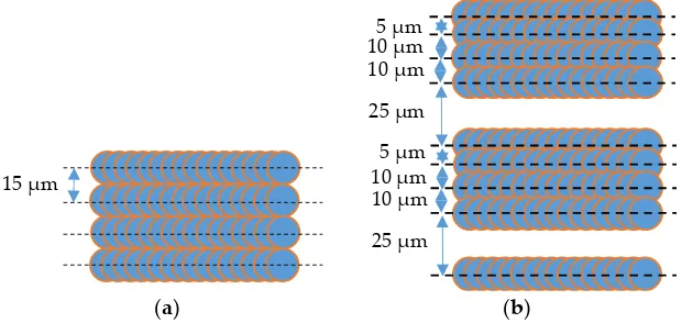 Figure 1. Figure 1. Laser-hatched patterns for laser-treated aluminum alloy substrates at repetition rate of 20Laser-hatched patterns for laser-treated aluminum alloy substrates at repetition rate of 20 