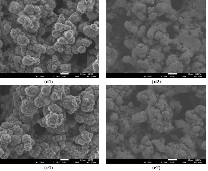 Figure 4.Figure 4. SEM images of (a) untreated aluminum alloy and (b) Ti-V-Hf-Zr getter film-coated cleaned aluminum alloy substrate