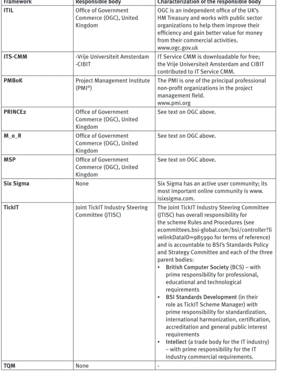Table 0. Frameworks and the responsible bodies (continued)