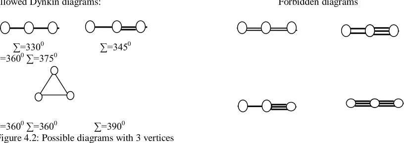 Figure 4.3: Cycles and vertices with 4 (or more) connections are forbidden.  