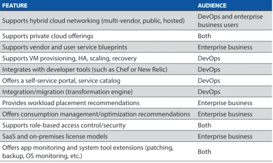 FIGURE 4: CMP CAPABILITIES