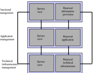 Fig  …. Relations between models on operational level 